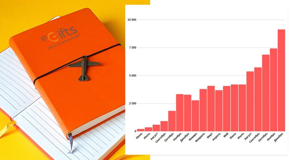 Рост трафика